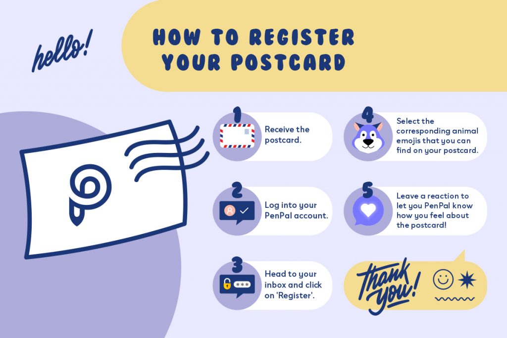 An infographic explaining how to register your postcard on PenPal